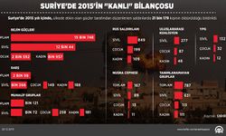 Suriye'de 2015'in 'kanlı' bilançosu