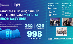 Ünides’e proje yağmuru: 998 başvuru ile rekor kırıldı!