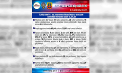 Elazığ’da 267 asayiş olayında, 281 şüpheli yakalandı