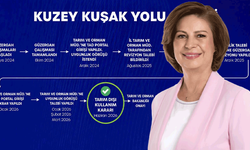 Kuzey Kuşak Yolu projesinde kritik eşik aşıldı: Ünlüce’den açıklama