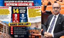 Eskişehir’de 14 okul binasına inceleme, 9’una yıkım kararı: Milletvekili Arslan duyurdu
