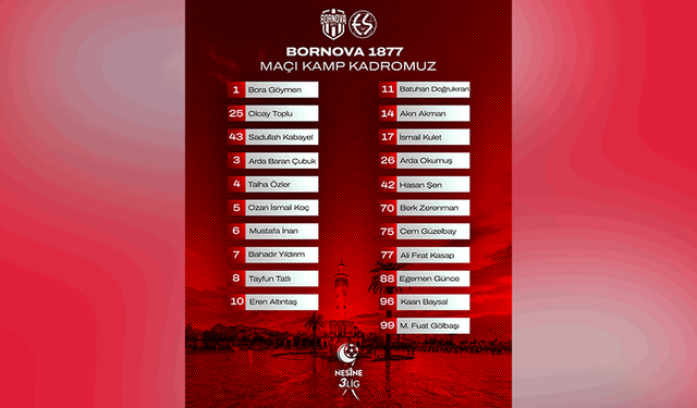 Eskişehirspor’un Bornova deplasman kadrosu belli oldu