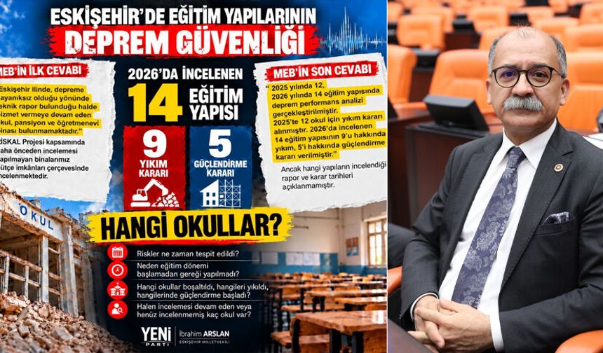 Eskişehir’de 14 okul binasına inceleme, 9’una yıkım kararı: Milletvekili Arslan duyurdu