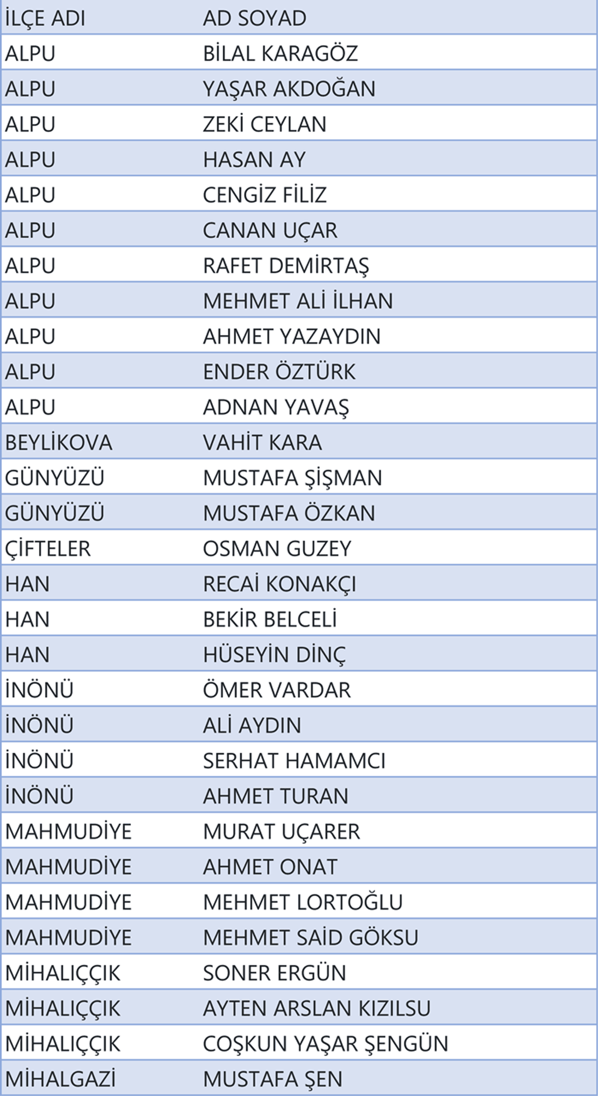 eskisehirde-ak-partinin-aday-adaylari-belli-oldu-1