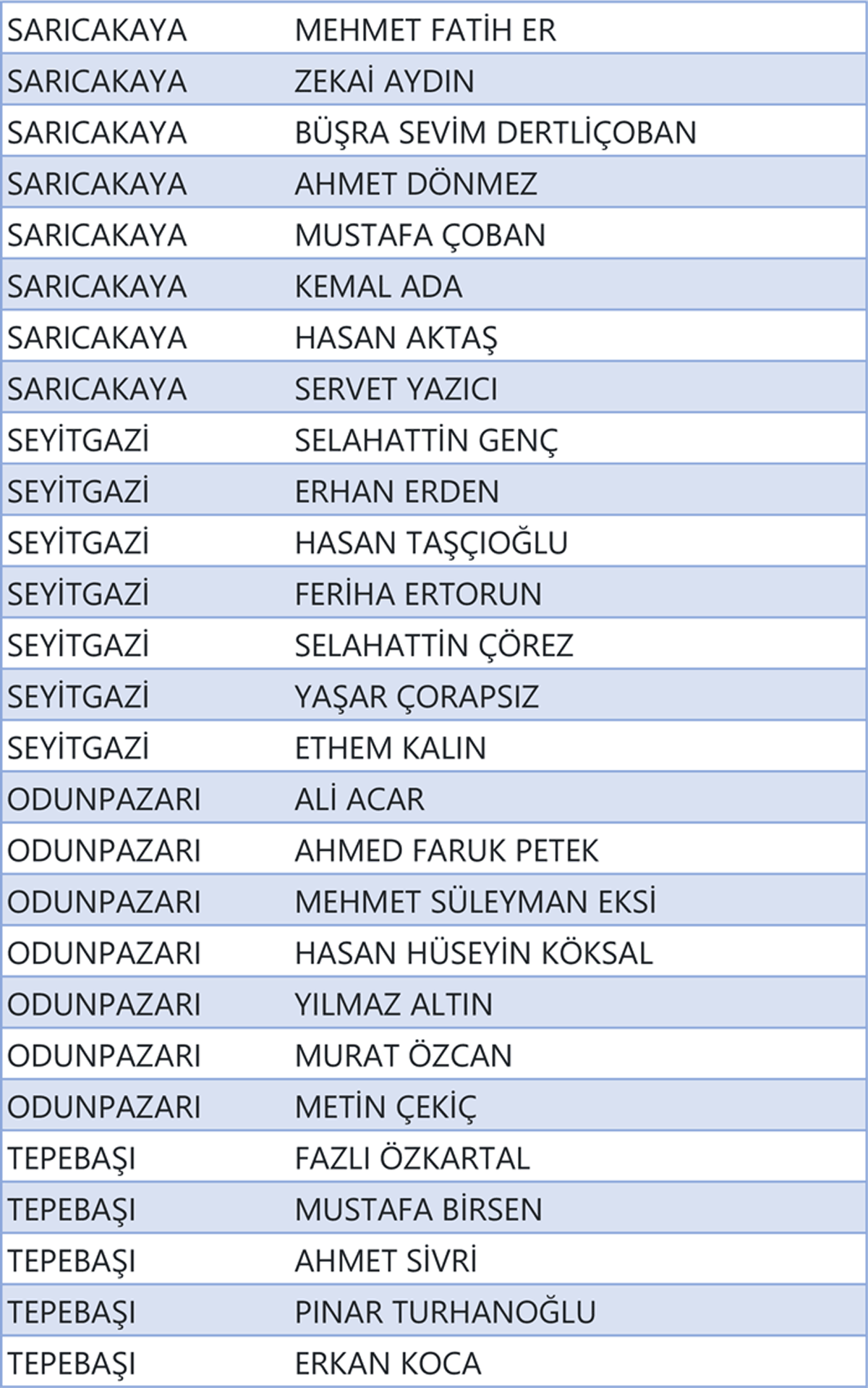 eskisehirde-ak-partinin-aday-adaylari-belli-oldu-2