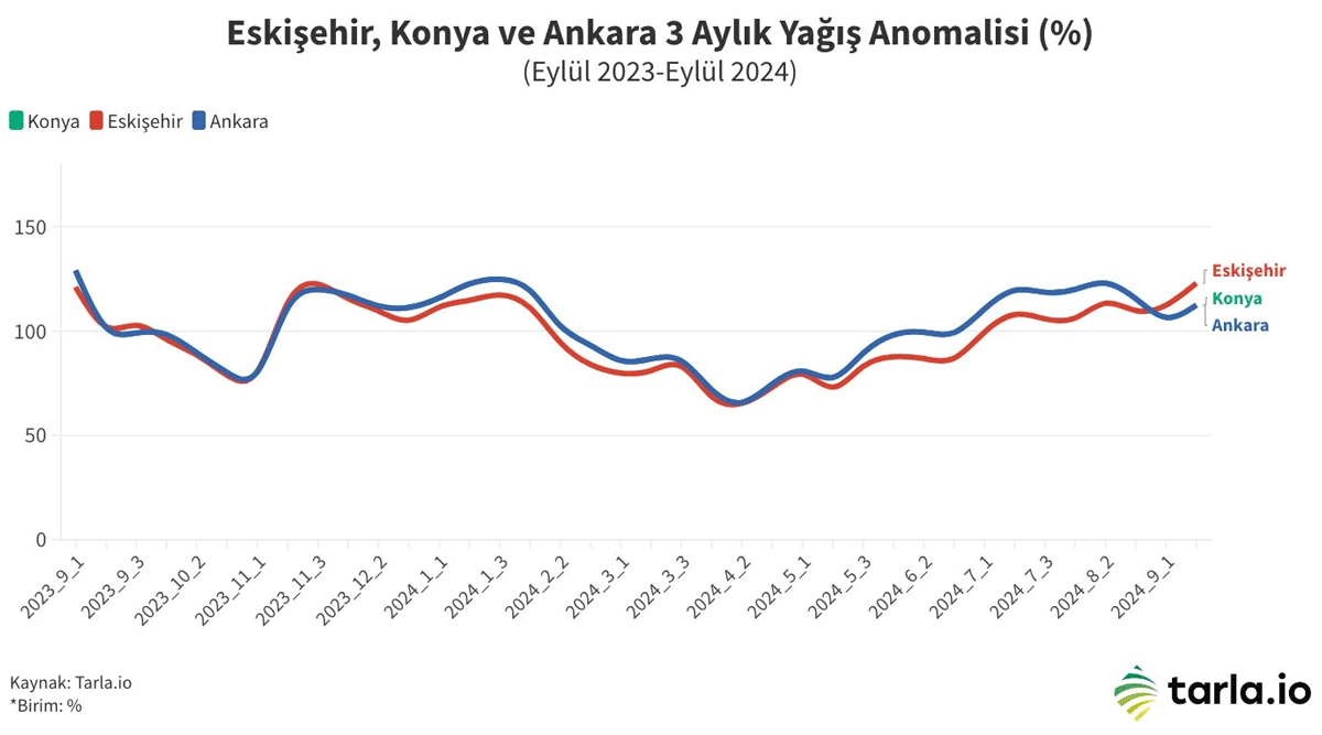 Yağoş